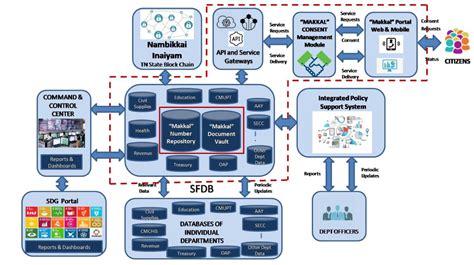 The 360 degree database .